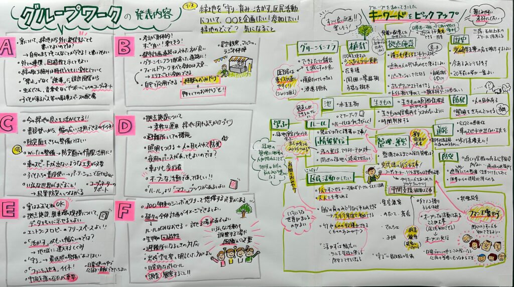 当日グラフィックレコーディングのようす右側